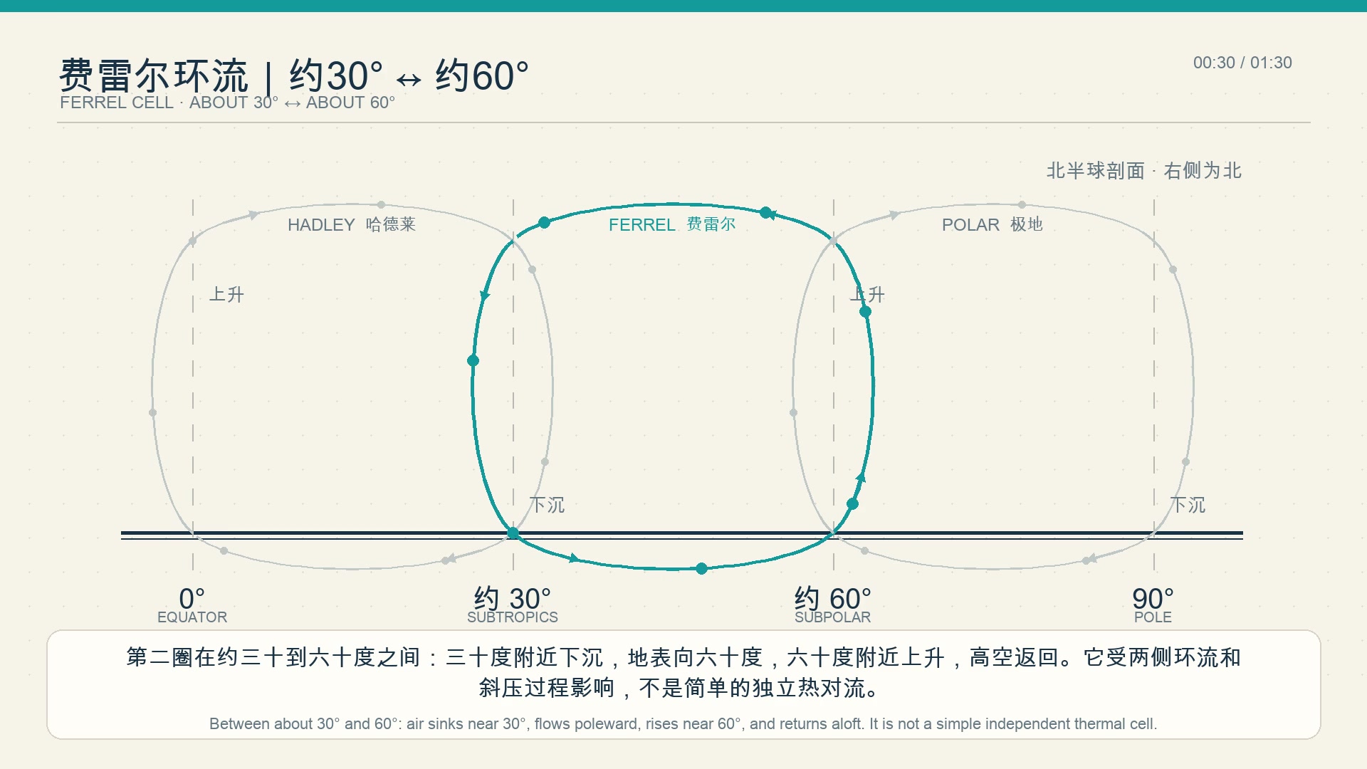 三圈实际成片帧