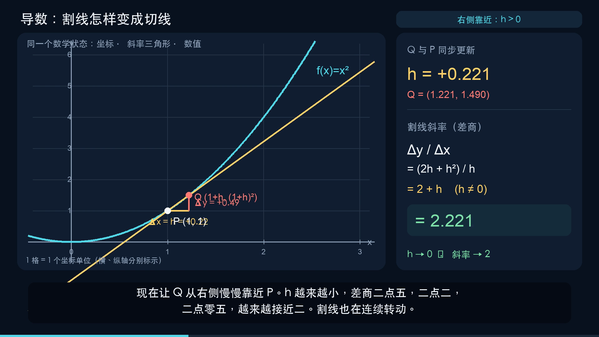 差商与标签碰撞实际帧