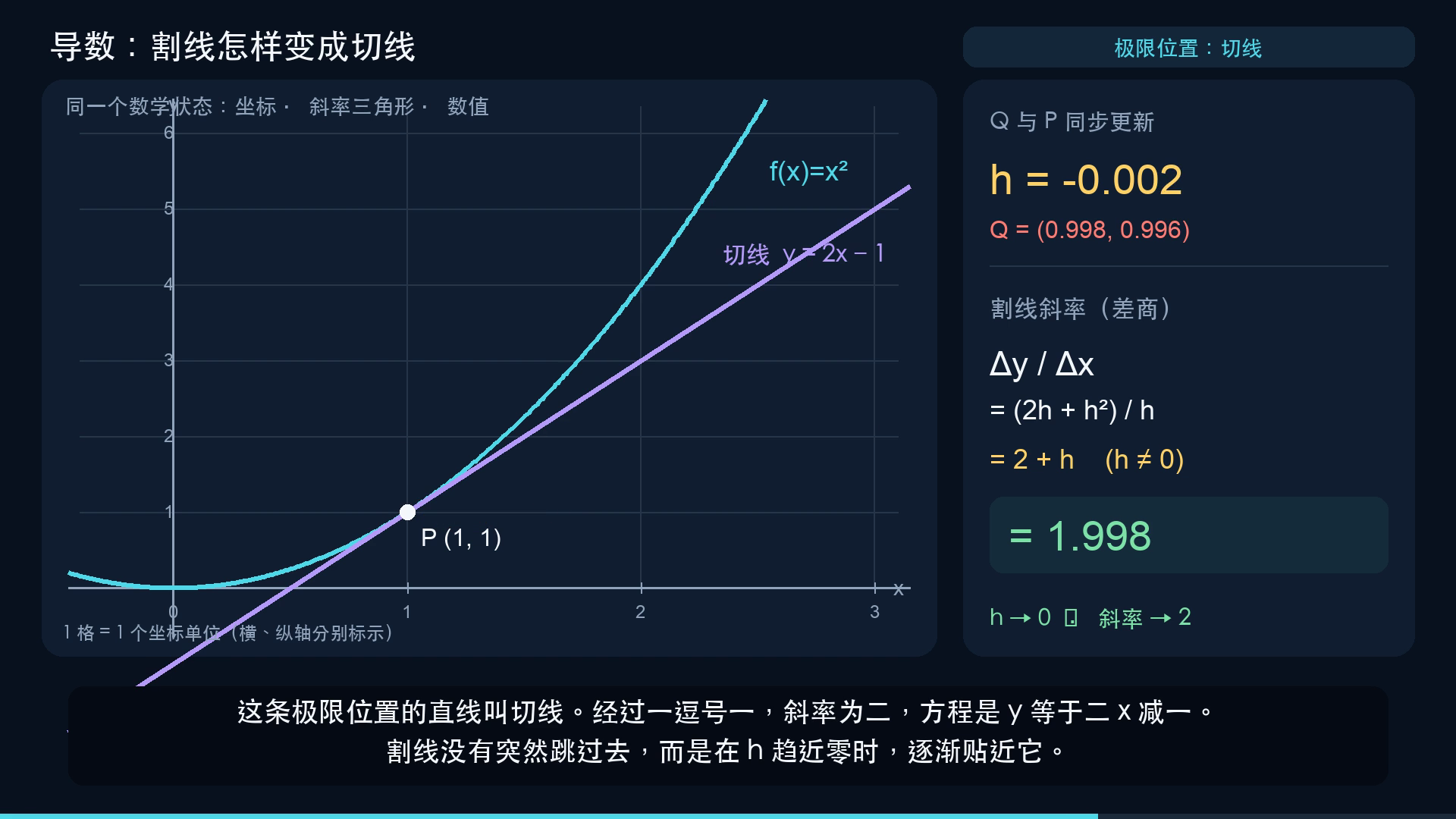 实际切线章节67.2秒