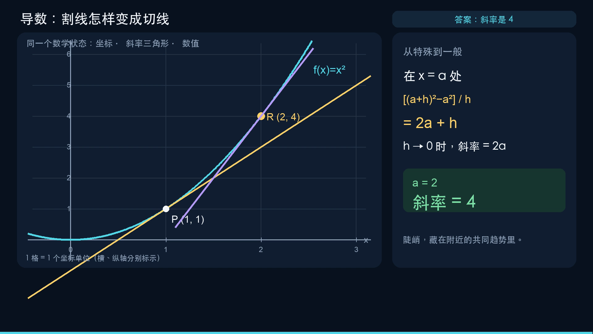 结尾正确答案实际帧