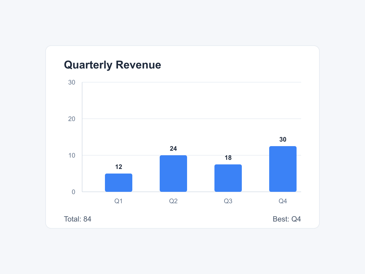 Data chart and proportional bars · disabled