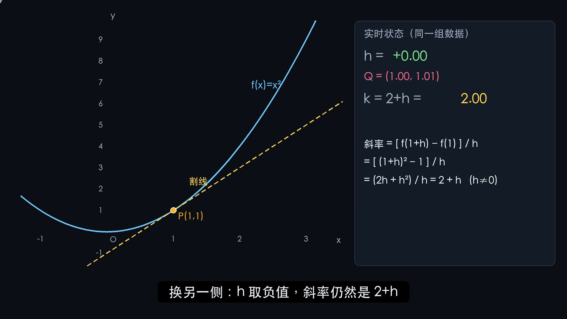 显示精度问题:37.4秒