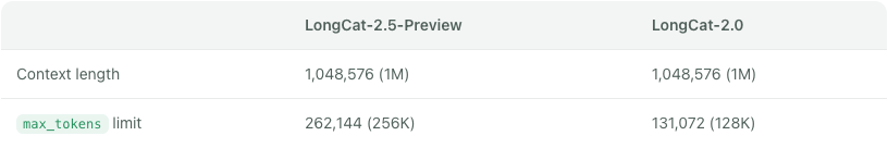Official model table listing 1048576 context and a 262144 max_tokens cap for LongCat-2.5-Preview