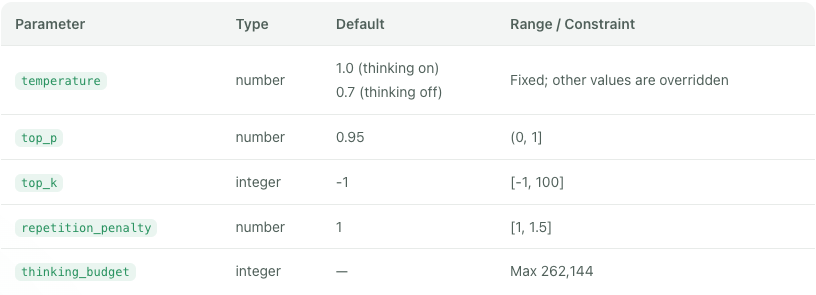 Official sampling table showing fixed temperatures of 1.0 with thinking and 0.7 without thinking